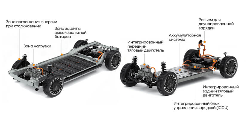 Новая платформа